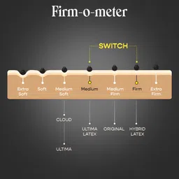 SleepyCat Switch Dual Ortho 5 Inch Thickness Queen Size Mattress 78x60x5 Inches image 2