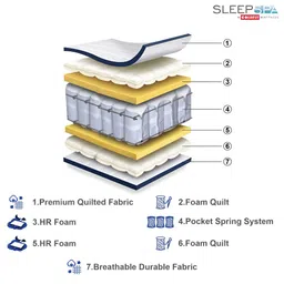 SLEEP SPA White Ortho Pocket Spring With SrtX Tech Queen Mattress image 5