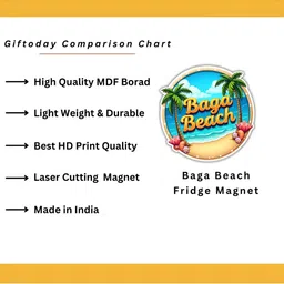 GIFTODAY Yellow & Blue Printed Fridge Magnets image 5