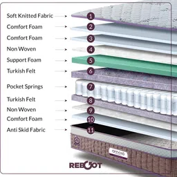 Amore Reeboot White & Brown Quilted Orthopedic Single Mattress image 5