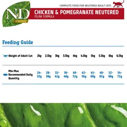 farmina N&D Prime - Chicken & Pomegranate - Grain free - Cat Dry Food - Neutered Cat - Adult 1.5kg Chicken, Fruit 1.5 kg Dry New Born Cat Food image 5