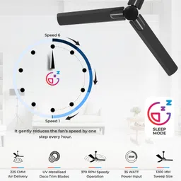 polycab Wizzy Neo 1200mm 5-Star BLDC, Remote Control, 55% Energy Saving, High Speed, 5 Star 1200 3 Blade Ceiling Fan image 5