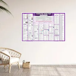 pixelpage publications [English] Computer Mind Map Chart: Competitive Exam Preparation CPCT, SSC, UPSC, MPPSC and other Exams Wall Chart Paper Print image 2