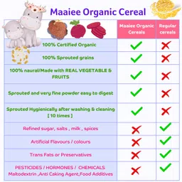 maaiee Organic Oat Baby Cereal | No Preservatives, No Sugar,Salt, Milk|Bib & Burp Cloth Cereal image 4