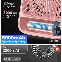 Zorbes USB Mini Desk Fan with Kickstand 4 Speed Rechargeable Tabletop Fan 5000mAh Pink USB Fan Mini Desk Fan with Kickstand 5000mAh Rechargeable USB Fan image 3