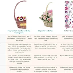 designers collection DSER_FBL_002 Greeting Card image 5