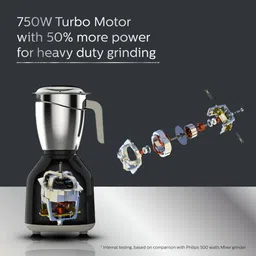 philips by phlips Daily Collection 750 W Mixer Grinder image 5