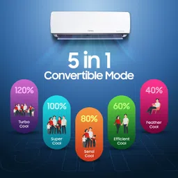 onida 2025 Model 5-in-1 Convertible Cooling 1 Ton 3 Star Split Inverter With 4 Way Swing AC- White image 5