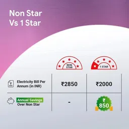 crompton SUREBREEZE 1200MM PACK OF 1 with 1 Year Warranty 1200 mm Ceiling Fan image 2