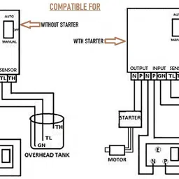 AdonElectronics Fully Automatic Water Level Controller And Indicator - For Overhead Tank Only - Wired Sensor Security System image 5
