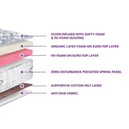 restolex Restorganic Organic Passion 8 Inches Natural Latex King Size Mattress image 3