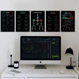 creative poster mart Pack of 5 Stock Market Classic Chart Pattern Poster | Trading Candlestick Patterns | Traders Share Market Chart | HD+ Quality Paper Print image 4
