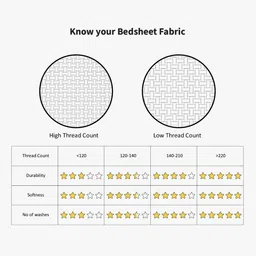 home expressions Palette Pink Striped Satin 210TC Single Bedsheet Set 1.5m X 2.29m image 5