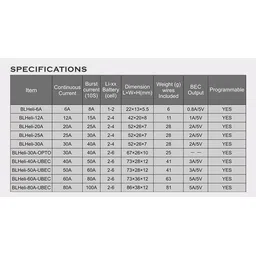 Emax BLHeli Series 12A ESC with Oneshot (Original) image 4