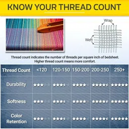 E Elma Unisex Blue Bedsheets image 2