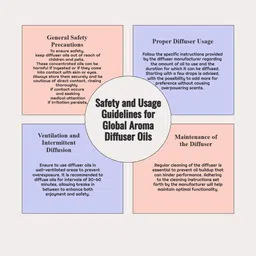 GLOBAL AROMA Opulence Diffuser Oil 500ML image 5