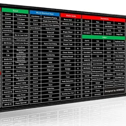 SSCOMPUTER Laptop,Computer,Desk table Mat Mousepad Software Shortcuts Mouse Keyboard Mat Non Slip Base Dual Sided Mousepad-picture-21