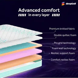Sleepwell White Pro Grid Mattress image 4