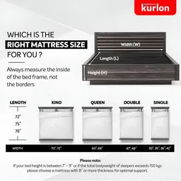 kurl on KURLON Spinel Ortho 5 inch Queen Bonded Foam Mattress image 5