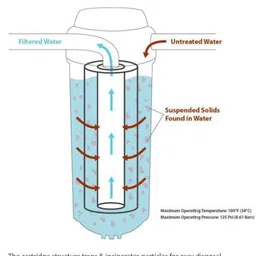 startail Spun Filter PP Candle Kemflow 10 Inch Prefilter Inline Cartridge Solid Filter Cartridge image 3