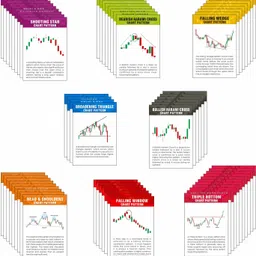 baasc Stock Market Candle and Classic Charts Patterns Photo Cards Pack of 62 (Size 4 x 6 inch) Paper Print-picture-24