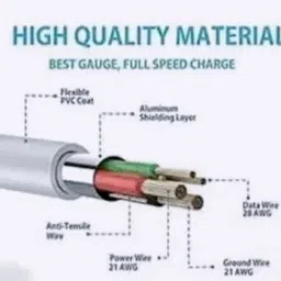 Wahaj F20 Earphone Cable Organizer image 4