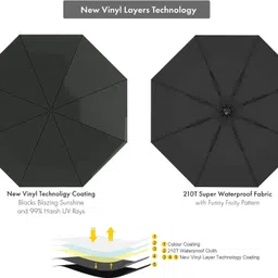 garsum Pocket Travel Umbrella Windproof (Manual Open) Sun Rain Mini Ultra-Light 2 Fold Umbrella image 3