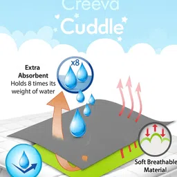 creeva Baby Waterproof Dry Sheet – Soft Fleece Bed Protector (100x70 cm) image 5