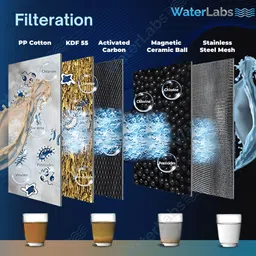 waterlabs Solid Wire Connector image 4