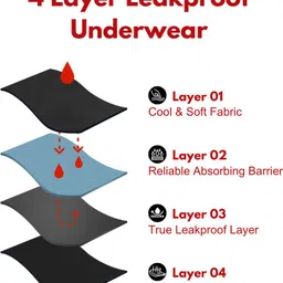 caredone Women Periods Red Panty image 3