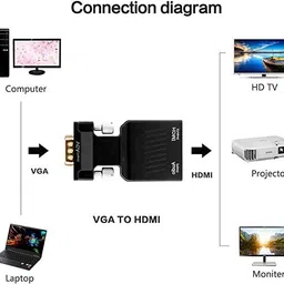 voocme GA to HDMI Adapter Converter with Audio, Active Male VGA in Female HDMI Microscope Slide Box image 2