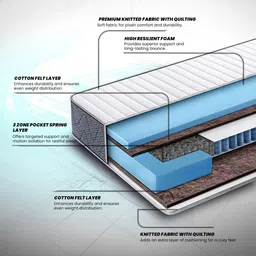 Duroflex LiveIn Bounce Pocket Spring HR Foam 6" Double Mattress Medium Soft (78x48 Inch) image 4