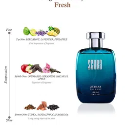 Ustraa Men Scuba Cologne 100 ml image 2