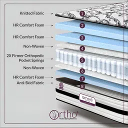 Amore White Quilted Orthopedic Double SizeMattress image 3