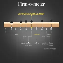 SleepyCat Ultima Natural Latex 8 Inch Thickness King Size Mattress 72x72x8 Inches image 5
