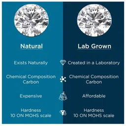 Jewelbox 9Kt Gold 0.17 Ct Lab Grown Diamond Studded Studs - 0.96g image 4