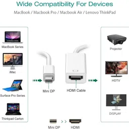 RyzCare Mini DisplayPort to HDMI Adapter, Thunderbolt to HDMI Cable Adapter Gaming Adapter image 2