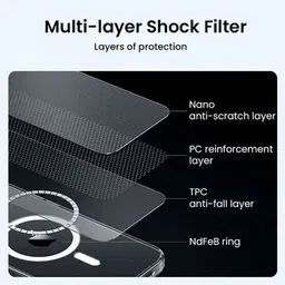 anker Protective Case for iPhone 15 Only with Screen Protector image 3