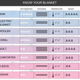 avelux Printed Single Mink Blanket for Heavy Winter image 5