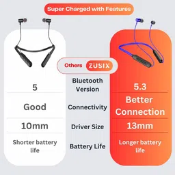 zusix Elite Plus With Upto 40 Hrs Playtime Bluetooth 5.3 In-Ear Wireless Neckband image 5
