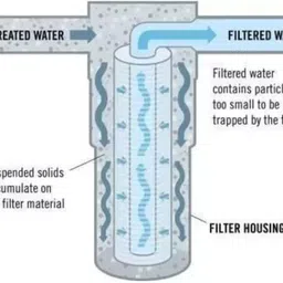 mg water solution MG_ Water Solution Spun Filter Candle 20inch 2pp Solid Filter Cartridge image 2