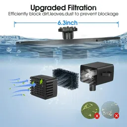 FAGVA Solar Bird Bath Fountain with Floating Solar Powered Water Pump for Garden, Pond, Pool & Outdoor Deco image 3