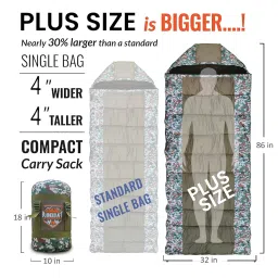 RhinoKraft -10 Degree | Soft Fur Lining | Extra Large Size | 2.4 Kg Weight | Soft and Warm Sleeping Bag for Adventure | Camping, Trekking and Outdoor Activity image 2