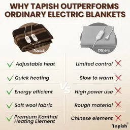 Tapish Woollen Electric Blanket - Double Bed Warmer - Shock Proof (5 Years Warranty on Remote, Merino Wool, Multicolour, 61x60 inches, Reversible) image 5
