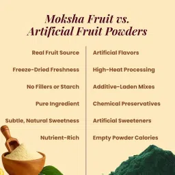 COCOSUGARITE Moksha Fruit – Raw Green Jackfruit Powder 300g | Low Carb, High Fiber & Gluten-Free | Plant-Based Flour Alternative | Natural Superfood for Healthy Cooking (Pack of 2) image 5