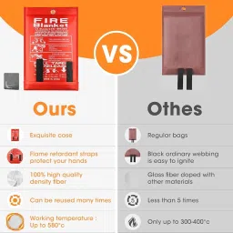 Deoxys Emergency Fire Blanket for Home and Kitchen, Flame Suppression Upgraded Silicone Coated Fibreglass Fire Blankets for House Camping Caravan Office Warehouse (100 x 100 Cm) image 5