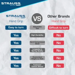 Strauss Adjustable Hand Grip | Adjustable Resistance (10KG - 40KG) | Hand Gripper for Home & Gym Workouts | Perfect for Finger & Forearm Hand Exercises for Men & Women image 1