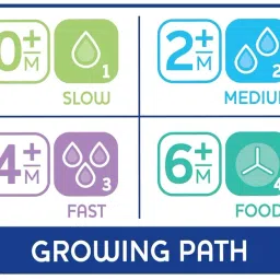 Chicco PhysioTeat Anti-Colic Nipple for Babies (6+ months) Pack of 2 | Perfect Latch Soft Sense Silicon Teat | Suitable for Wide Neck Feeding Bottles | BPA Free image 3