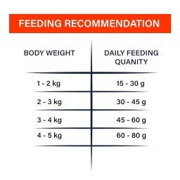 TAIYO Miow Miow Adult Cat Food, Ocean Fish Flavour, 1Kg + 200g Free | Dry Cat Food, Complete and Balanced Diet, Formulated with Finest Natural Ingredients, Vitamins and Minerals image 5