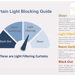 RANGBHAR Handloom Cotton Curtains for Windows, Cotton Curtains 5 Feet Set of 2 with Eyelets, (Solid Green, Window-5 Feet X 4 Feet) image 5